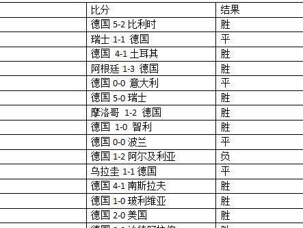 德国在世界杯的辉煌历史（世界杯历史成绩排名前三，德国的传奇之路）