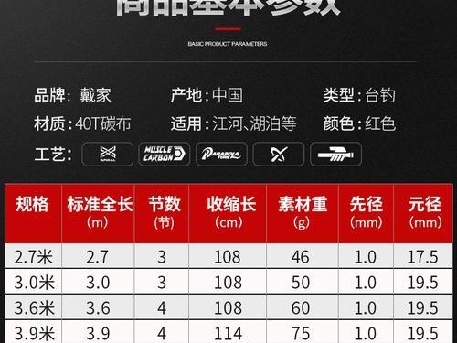 选择适合的路亚钓鱼竿子硬度,提高钓鱼效果(如何根据鱼种和钓鱼环境选择合适的路亚钓鱼竿子硬度)