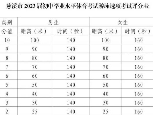 中考游泳快速通过技巧（掌握这些技巧，轻松通过中考游泳测试）