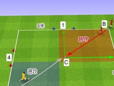 探索青训足球防守技巧的关键（青训足球防守技巧的分析及应用）