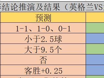 如何用技巧分析足球比赛（提高足球分析能力的关键技巧）