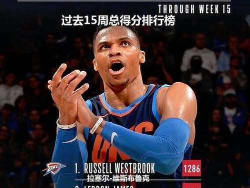 NBA各项数据记录排行榜（印证过去与预示未来，谁将成为下一个传奇？）