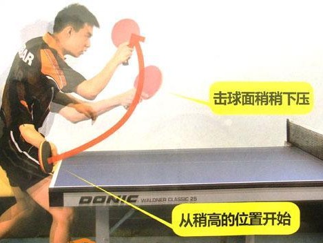 乒乓球发球技巧逆旋球教学（掌握逆旋球发球，轻松制胜！）