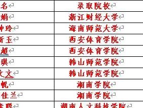 提高足球单招打点技巧的关键要素（从基本功到进阶技巧，打造出色的脚法水平）