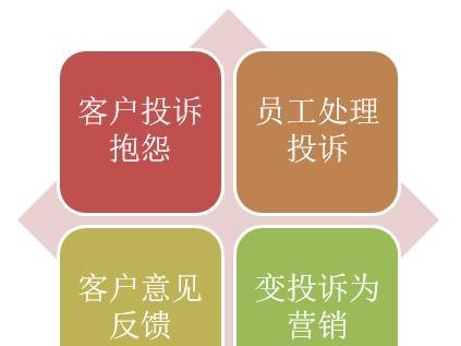 游泳馆客户投诉处理技巧（提升客户满意度的关键技巧）