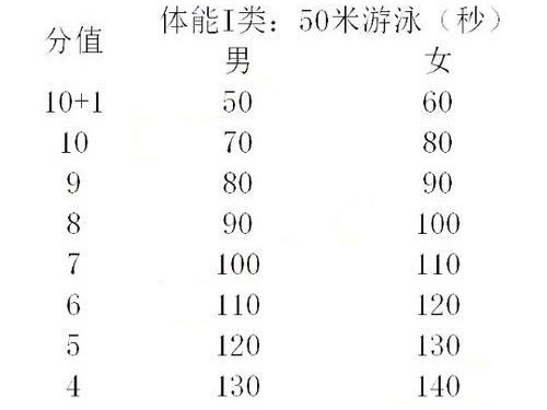 游泳25m技巧——轻松享受水中的自由（掌握正确姿势，提升游泳技能）