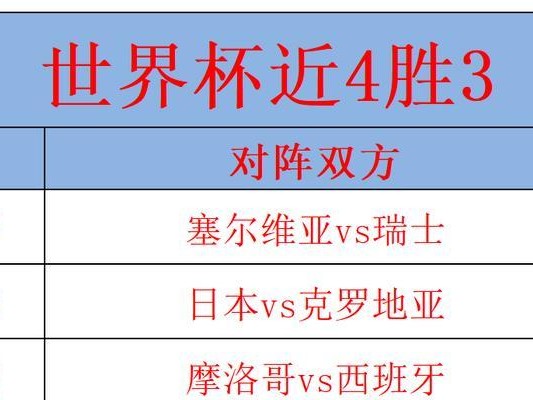 世界杯足球史上的震撼大比分（记录足坛历史上最为惊人的比分战绩）