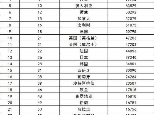 揭秘韩国队历史世界杯成绩的背后故事（韩国队历届世界杯表现的挑战与突破）