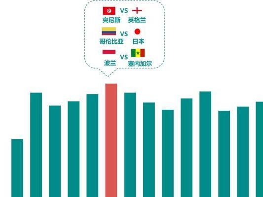 世界杯球队历史数据查询指南（获取全面准确的世界杯球队历史数据的最佳途径）