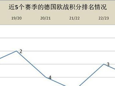 日本男足历史世界杯最好成绩（探索日本男足在世界杯赛场上的崛起之路）