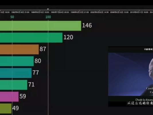 世界杯现役进球王排行榜出炉！（梅西以44球领跑，内马尔与卢卡库争夺次席）