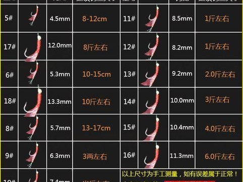 以路亚钓鱼钩的合适线径选择（探究以路亚钓鱼钩适用的线径和关键因素）