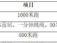 游泳高手的绝技——50米游泳满分技巧（揭秘游泳比赛中50米游泳满分的秘诀，让你成为泳池中的明星）