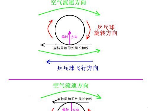 足球技巧大揭秘（让足球在空中自由翱翔的精彩动作与技术要诀）