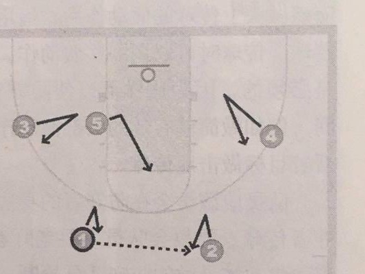 篮球比赛防守战术教学——打造坚固的防线（从基本技巧到团队配合，构筑不可逾越的篮球防守）