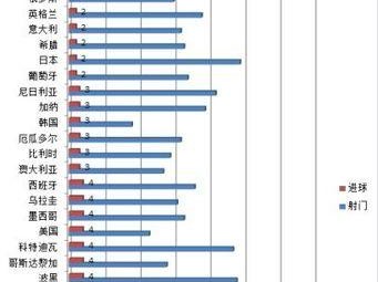 世界杯个人累计进球数排名——足球历史上的伟大射手（统计数据揭示个人进球之王，激励新一代球员）