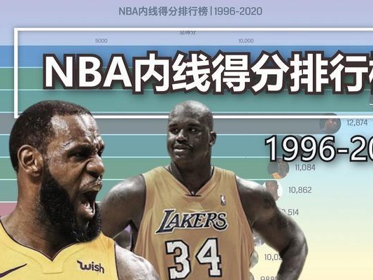 NBA历史得分王榜单（探索NBA历史得分榜上的巨星们，他们的纪录与传奇）