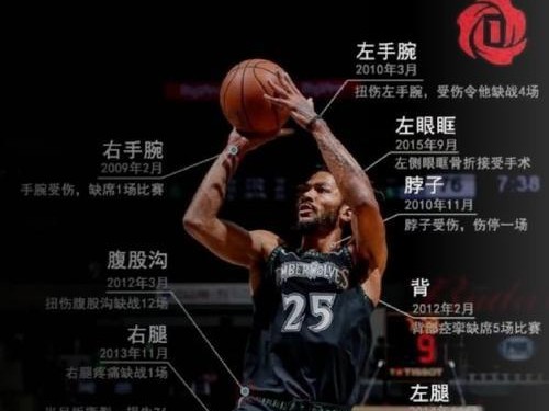 篮球防守中的抬腿是否犯规？（解析篮球比赛规则中关于抬腿的争议）