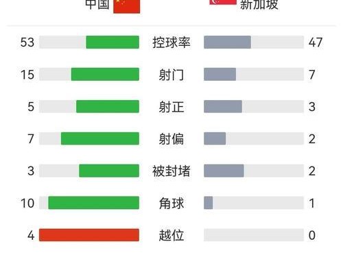 亚洲区历史纪录分数（亚洲球队在世界杯的历史记录和突破）