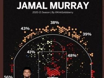 NBA总冠军效率值排行榜（探索历届NBA总冠军球员的统治力与影响力）