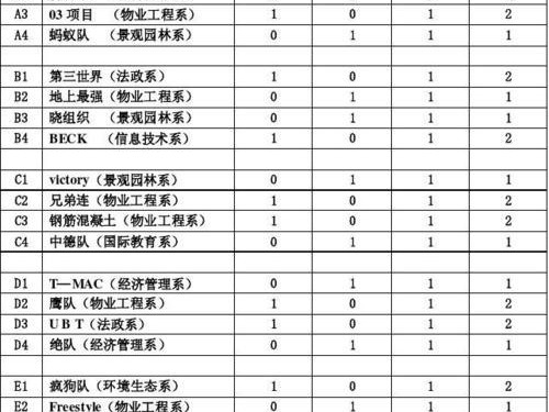 篮球防守效果评价表格模板的设计与应用（提升篮球防守效果的利器——评价表格模板）