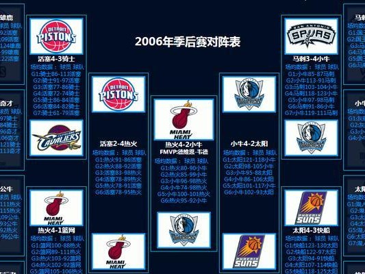 NBA个人综合排行榜（统计数据和表现的洞察力-NBA个人综合排行榜分析）