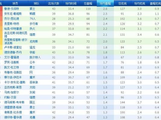 2016NBA三分数排行榜（揭秘2016年NBA球员三分神射手，探讨他们的得分技巧和表现）