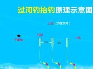 台钓还是路亚竿？选择正确的钓鱼工具取决于什么？（综合因素比拼技术，不同情况下选择合适的工具）