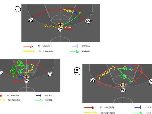 篮球战术解析（防守者如何有效避免顶下盘犯规，抢下篮板球？）
