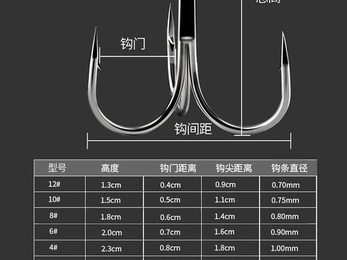夜魔人魔影路亚竿钓鱼的技巧与经验分享（解锁夜魔人魔影路亚竿的钓鱼秘籍，成功拥有丰富的渔获）