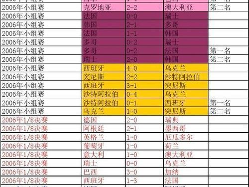 历届世界杯总决赛进球数量剖析（揭秘胜利之门的关键—总决赛进球数量）