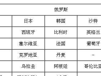 世界杯八强历史比分（探究世界杯八强阶段历史上的平局比分，揭开平局的背后故事）