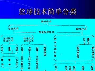 探析篮球防守技术的重要性与应用（突破篮球赛场的防守之道）