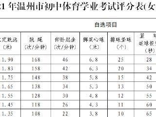 探索温州市中考游泳技巧的秘密（以游泳技巧为核心，提高中考成绩）