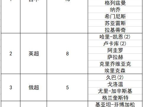 探索世界杯最新历史射手榜（揭秘历届世界杯射手王的得分奥秘）