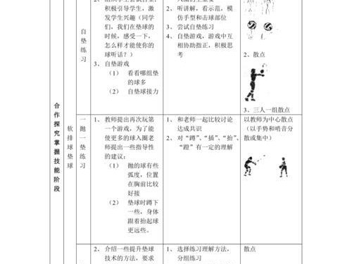掌握自垫球的关键技巧（如何进行正确的自垫球动作）