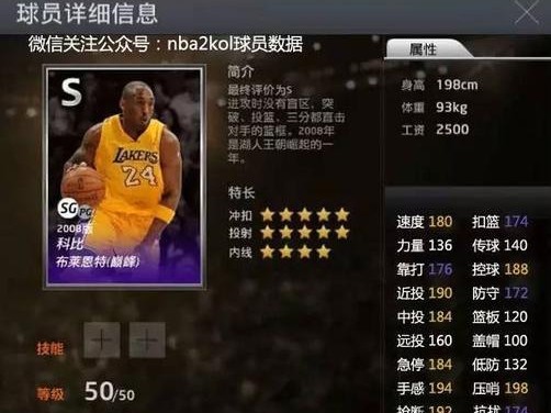 NBA总决赛单场个人得分排行榜