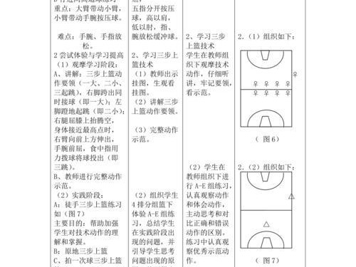 提升篮球意识与防守技能的教学设计（培养篮球智商，防守如疾风——以篮球意识与防守教学为主题的研究）
