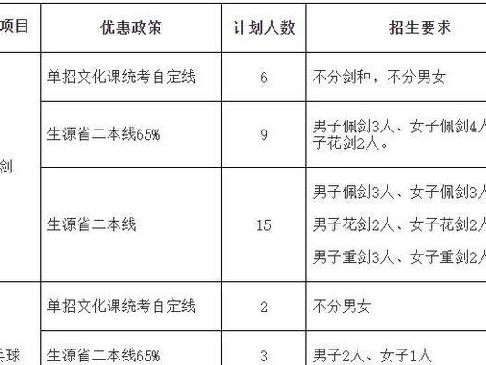 乒乓球特长生选拔标准与培养路径（以乒乓球特长生选拔标准为主题的全面分析与探讨）