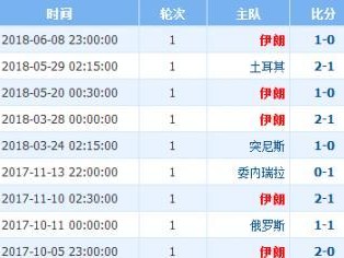 2014世界杯（回顾、数据分析与背后的故事）