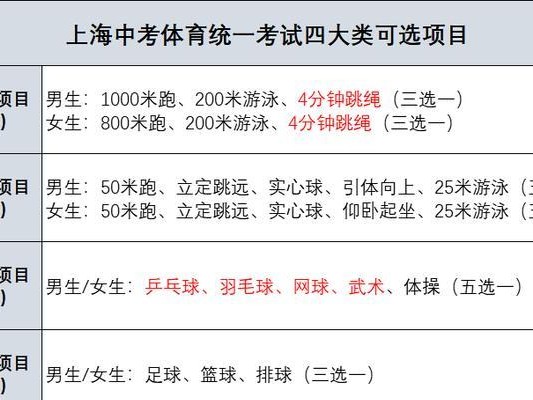 乒乓球专项加分细则（培养学生团队合作精神和运动技能，提高乒乓球水平）