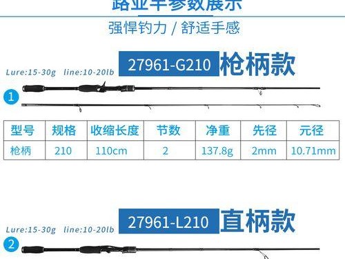 以路亚竿钓鱼是否需要使用鱼漂？（优化钓鱼技巧，提升钓鱼效果）