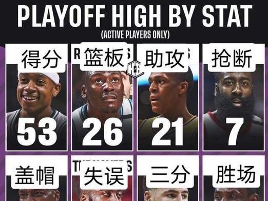 NBA季后赛单场个人得分排行榜（揭秘NBA历史上单场个人得分最高的球员及其纪录）