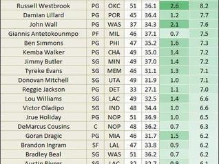 NBA新赛季三分数排行榜（追寻命中箭靶的精确度，谁能登顶？）