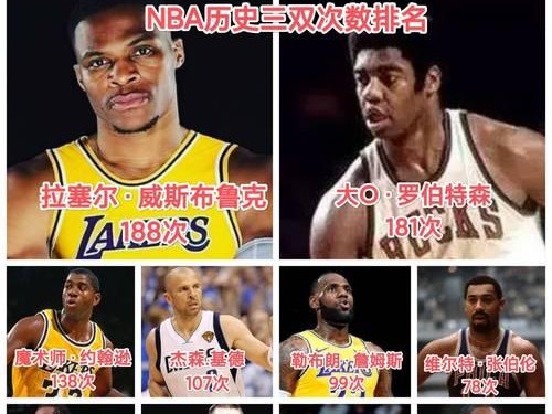 NBA常规赛盖帽王排行榜（探索历届盖帽王的荣耀时刻，了解最顶尖的篮球防守者）