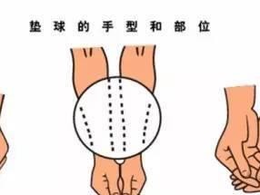 发球手势动作的正确姿势