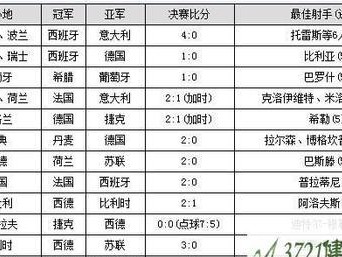 世界杯历史射手榜前十球队（揭秘世界杯历史上进球最多的球队，他们的进球传奇）