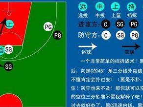 突破防守模式的秘诀（摆脱对手困扰，轻松得分）