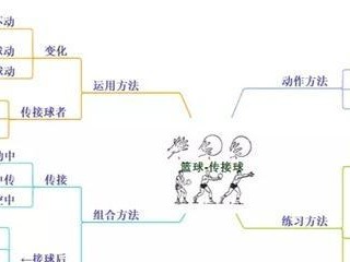 篮球防守技巧干货大全（掌握这些技巧，让你成为无可阻挡的篮球守门员）