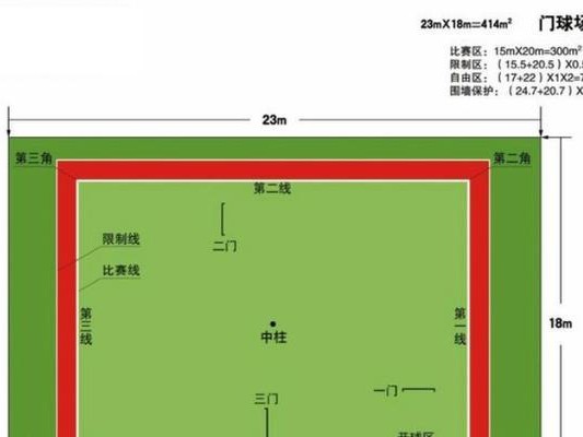 篮球赛场进攻防守距离要求（优化战术布局提高篮球比赛效率）